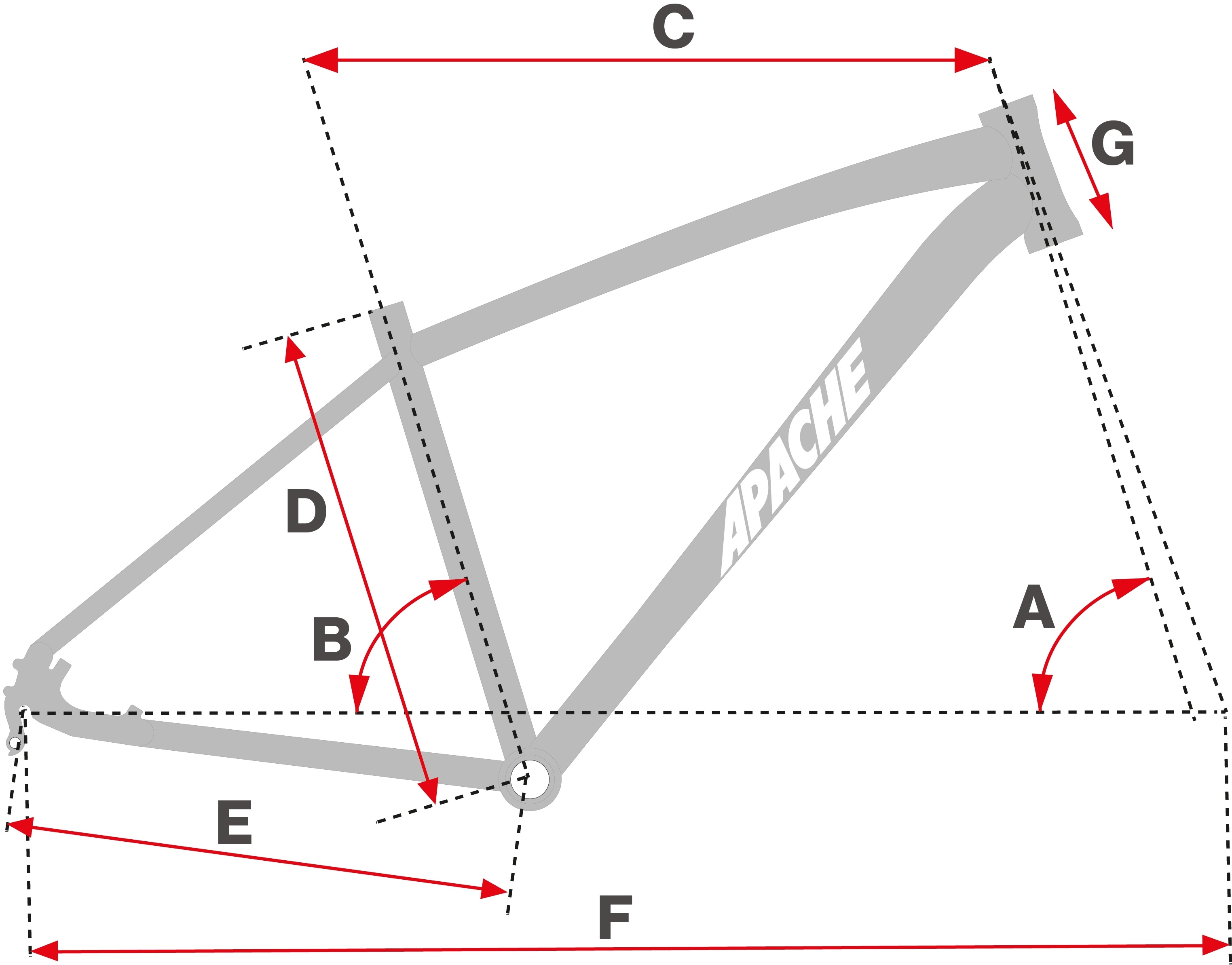 Geometrie Gila C5