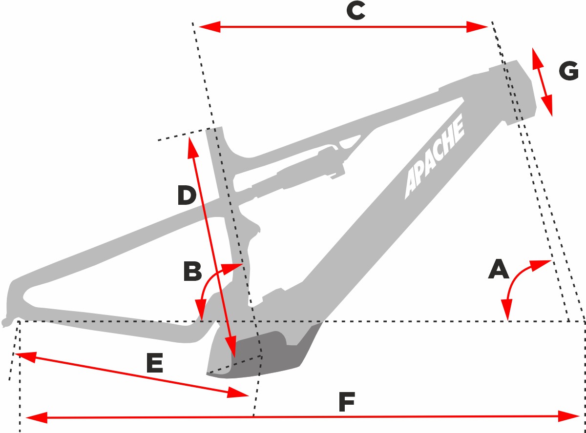 Geometrie  Quruk Bosch SX
