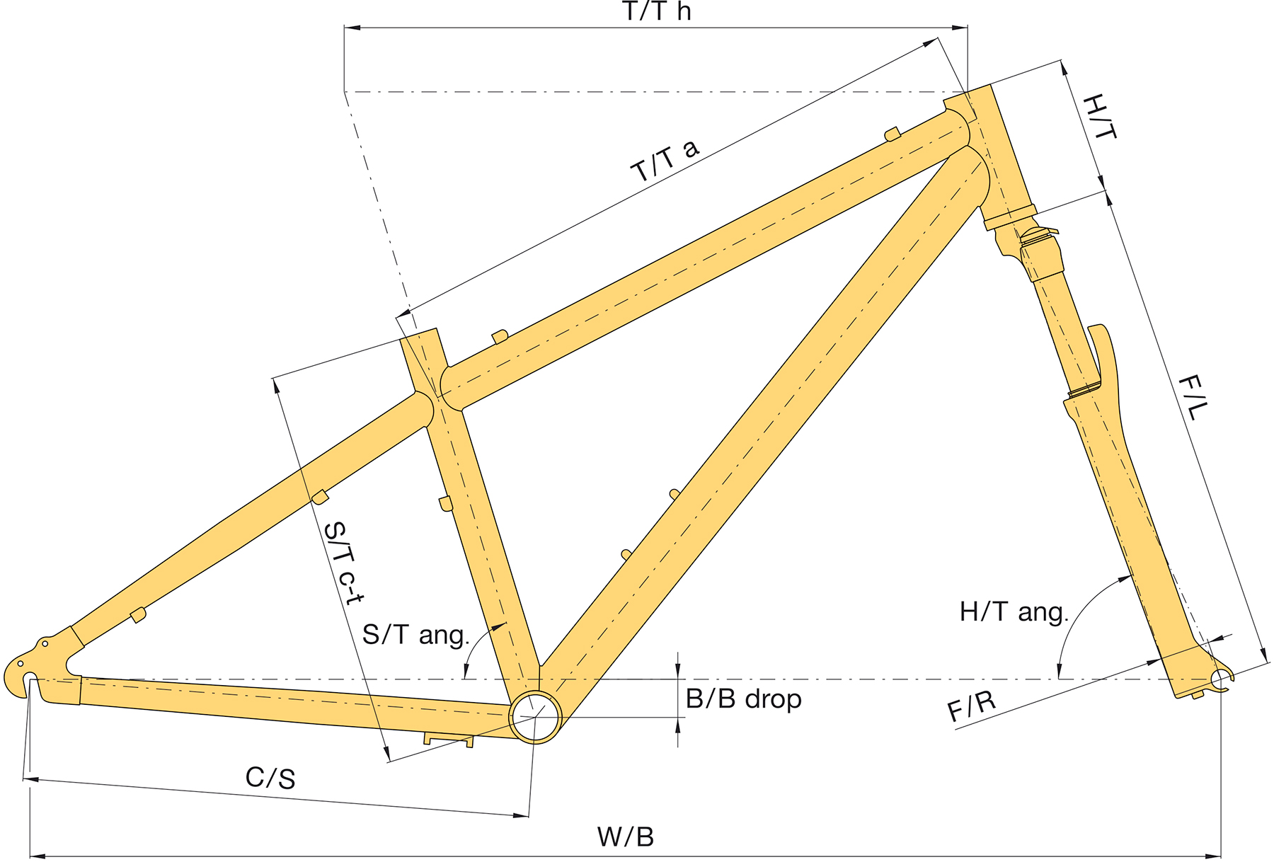 Stylo 16 2021