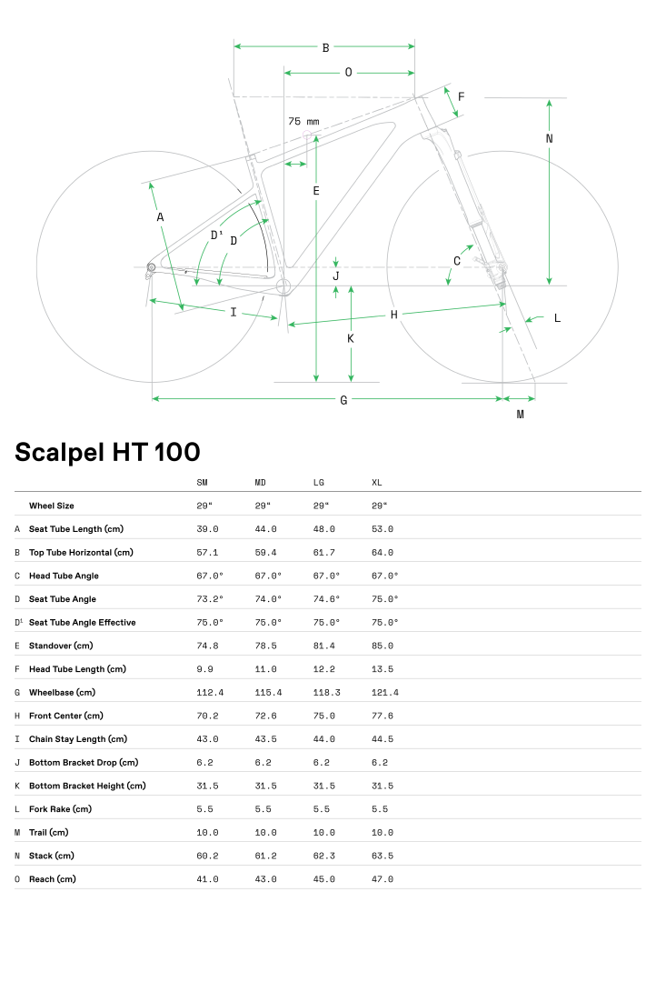 Geometrie Scalpel HT