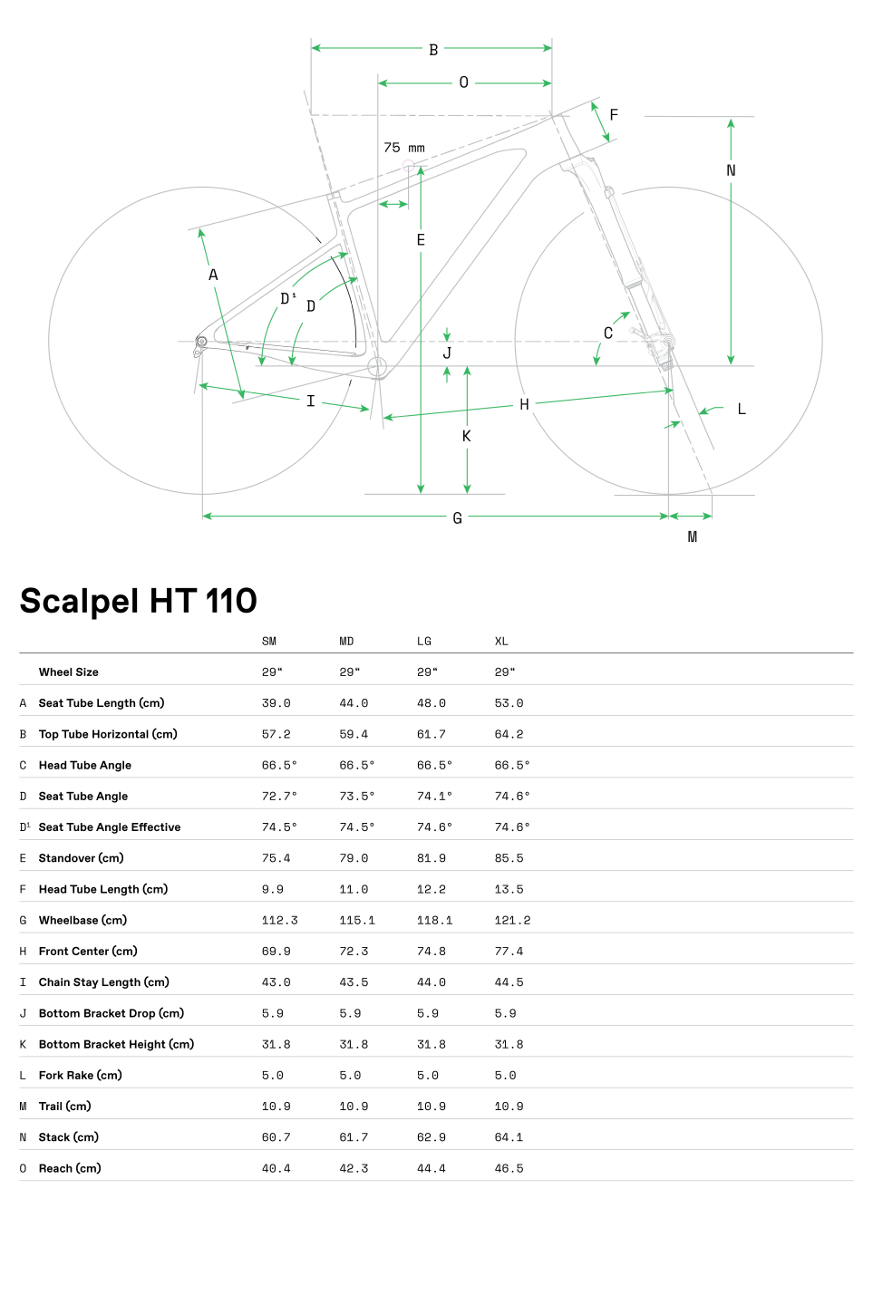 Geometrie Scalpel HT