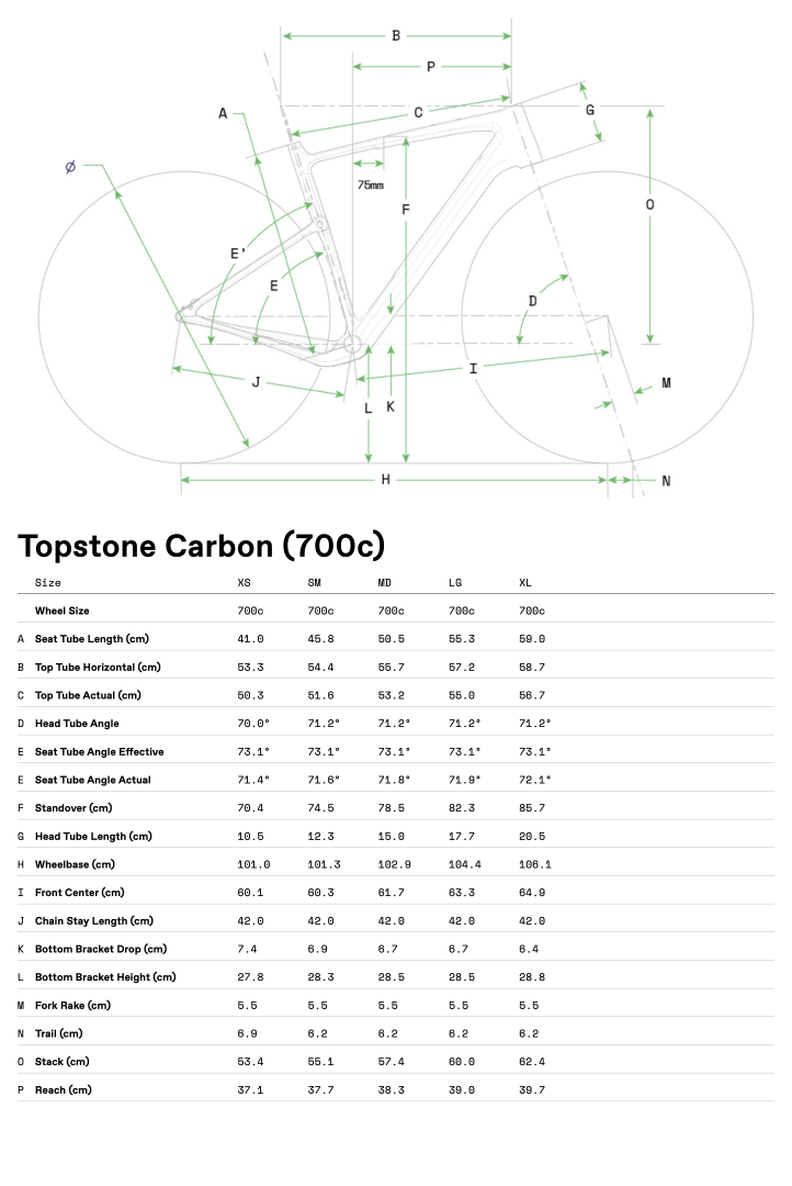 Geometrie Topstone Carbon