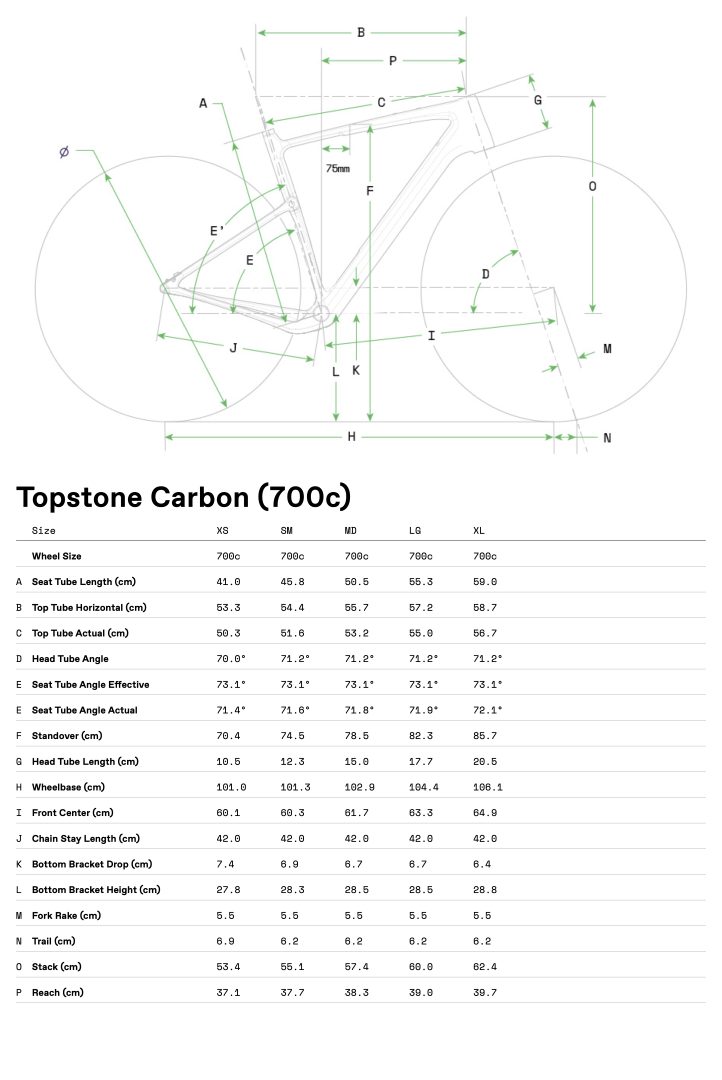 Geometrie Cannondale Topstone Carbon Apex AXS