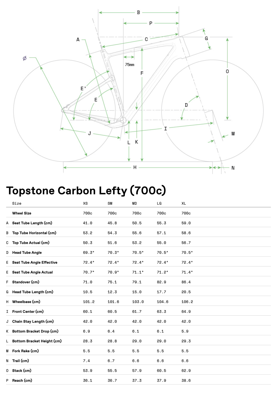 Geometrie Topstone Carbon