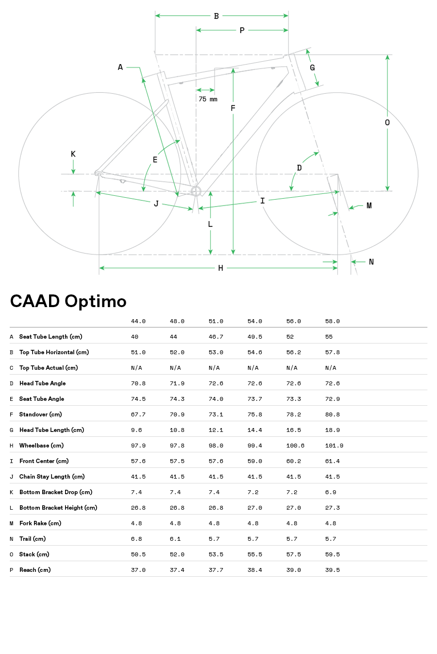 Geometrie CAAD Optimo