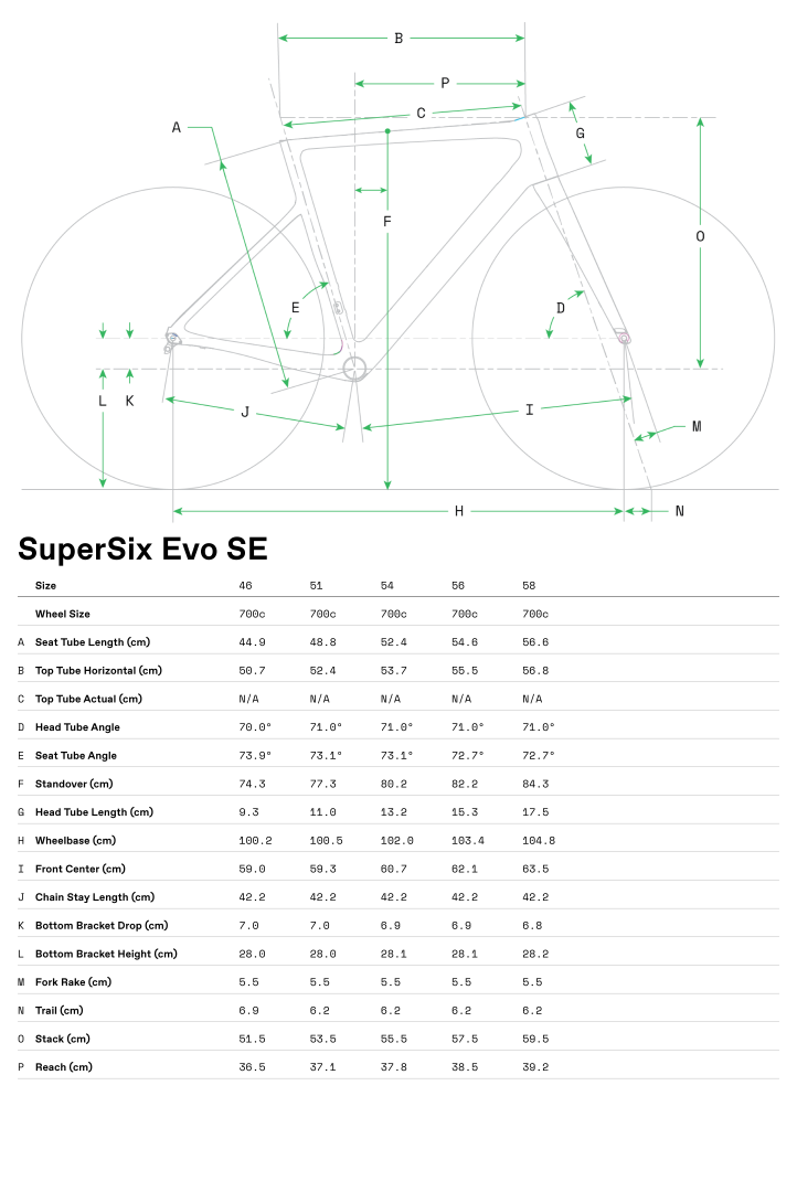 Geometrie Super Six EVO SE