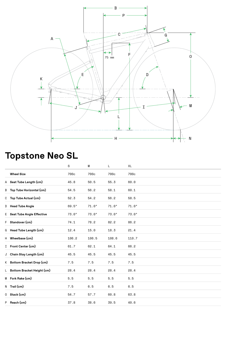 Geometrie Topstone Neo SL