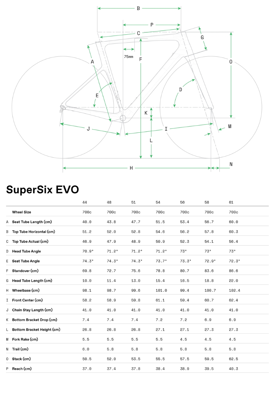 Geometrie Super Six EVO