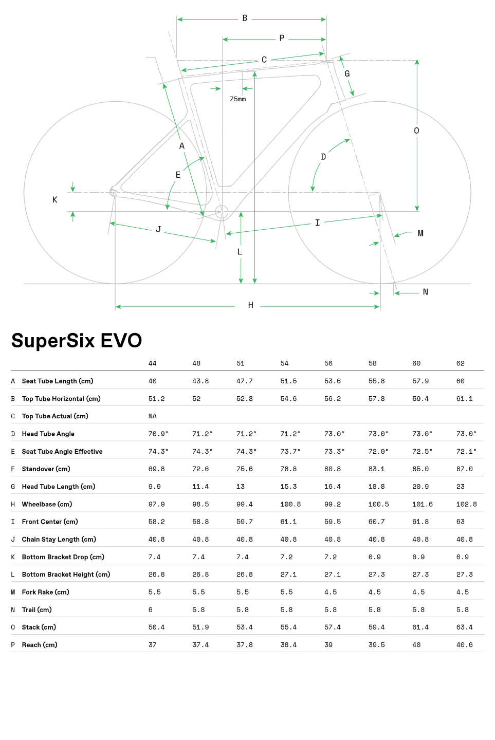 Geometrie Super Six EVO
