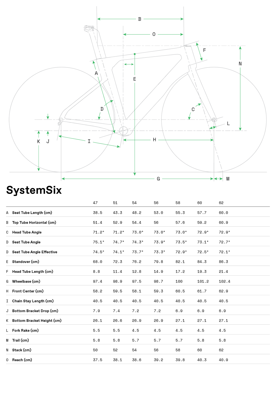 Geometrie System Six