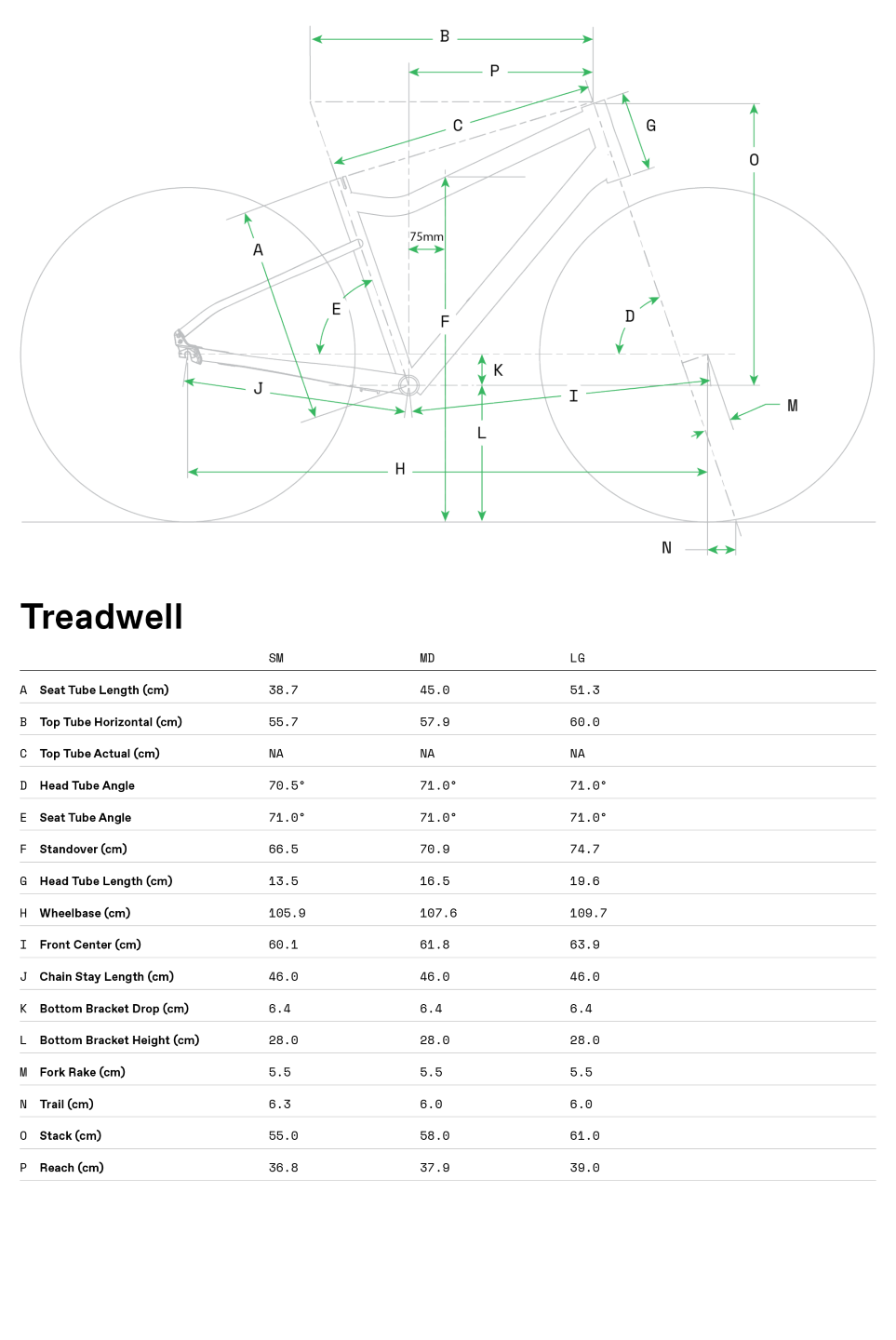 Geometrie Treadwell