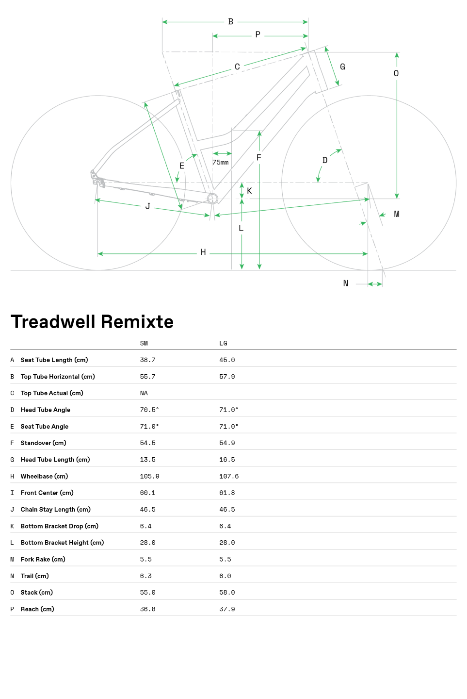 Geometrie Treadwell Remixte