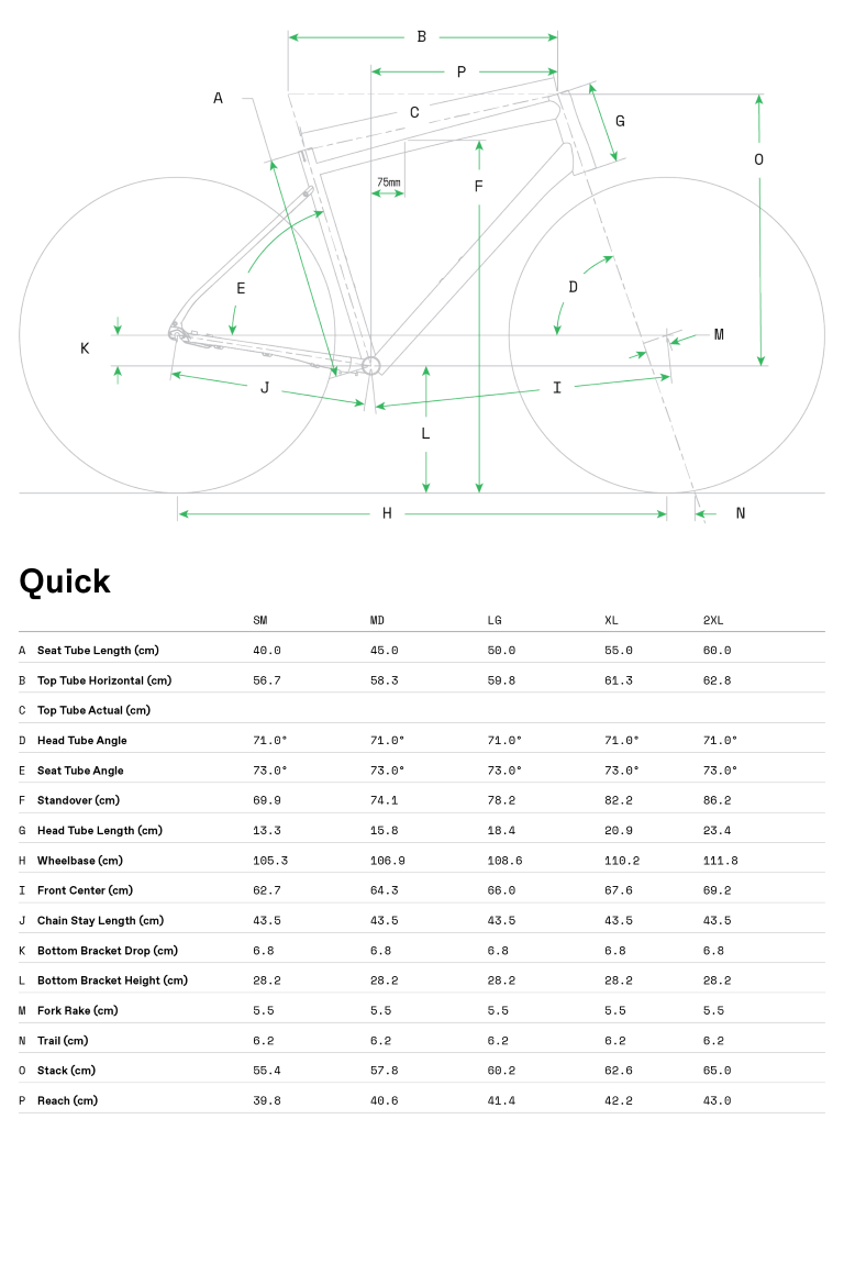 Geometrie CANNONDALE Quick 5 (Matte Black)