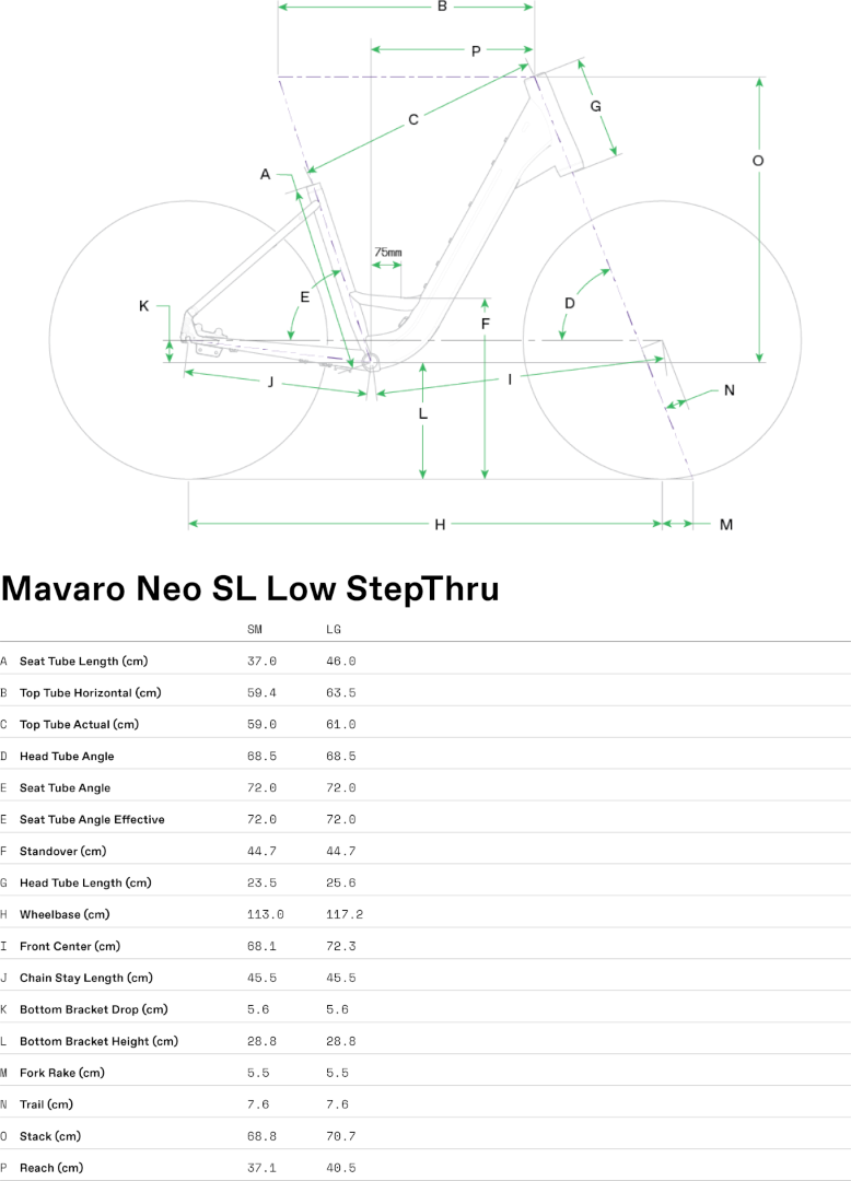 Geometrie CANNONDALE Mavaro SL 1 Low StepThru (Smoke Black)