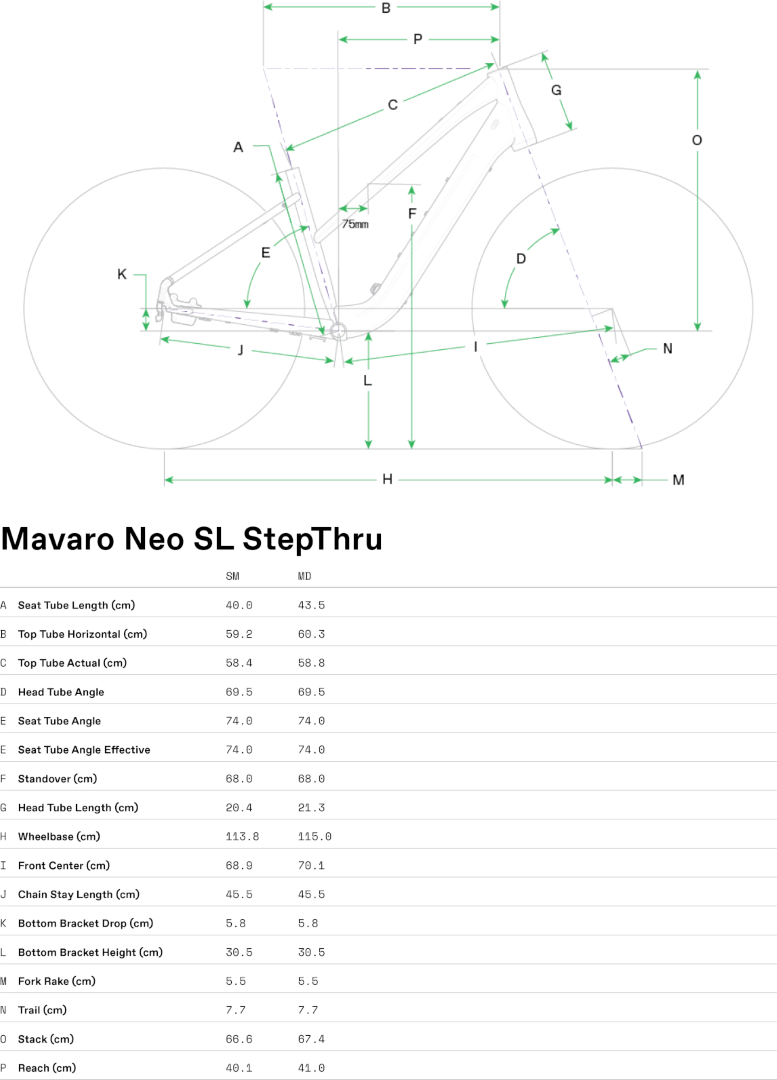 Geometrie CANNONDALE Mavaro SL 2 StepThru (Quicksand)
