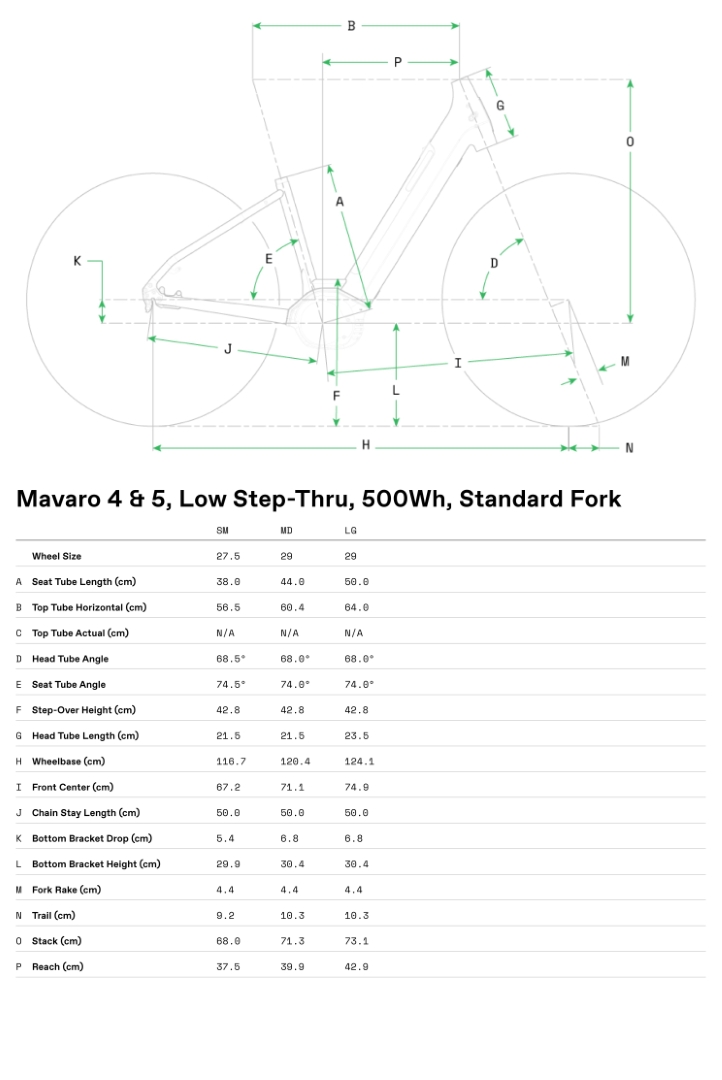 Geometrie CANNONDALE Mavaro 4 Low StepThru (Cashmere)