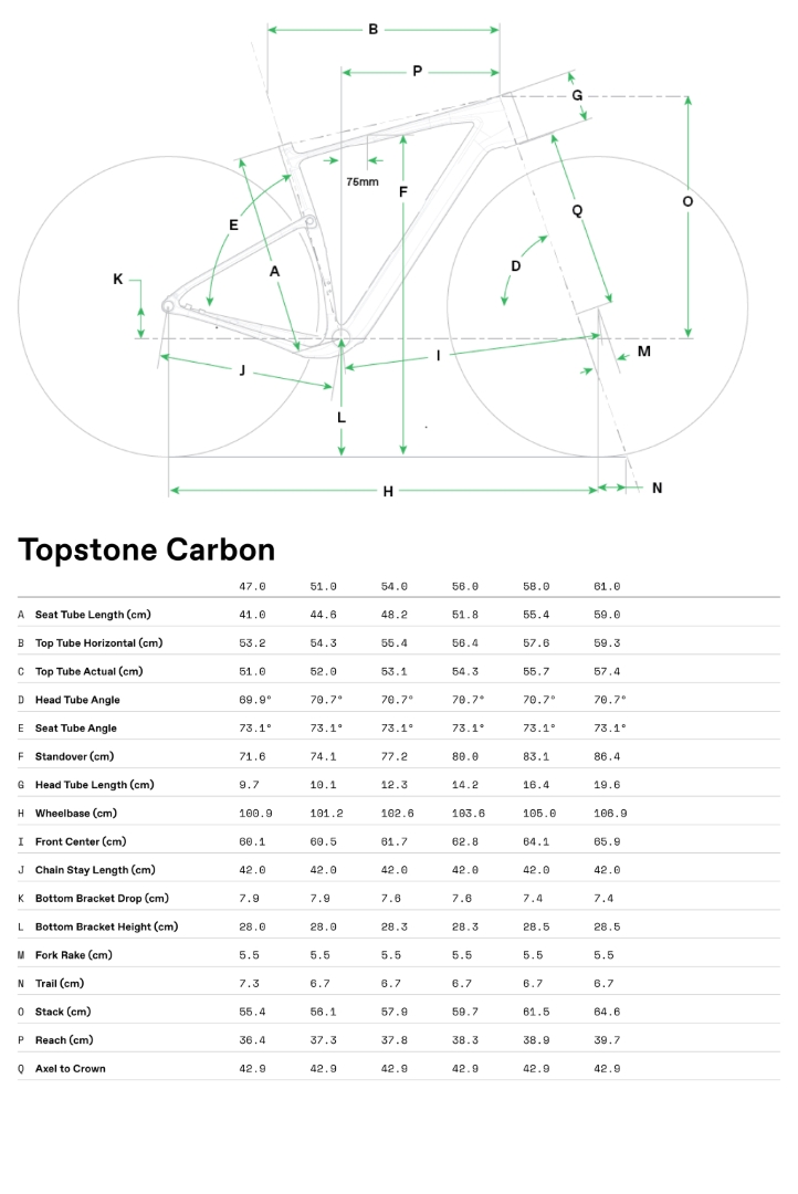 Geometrie CANNONDALE Topstone Carbon 1 Lefty AXS (Black)