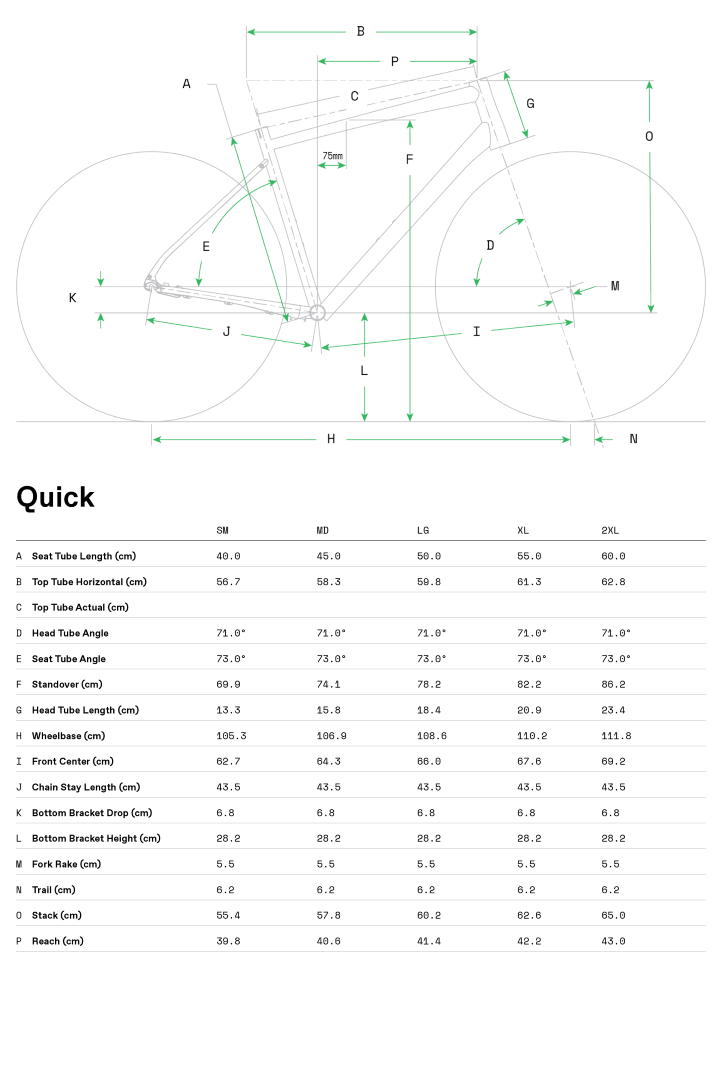 Geometrie CANNONDALE Quick 3 (Mercury)
