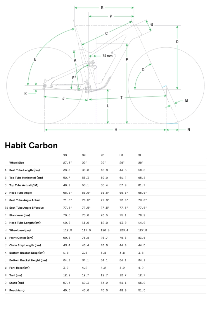 Geometrie Habit LTD