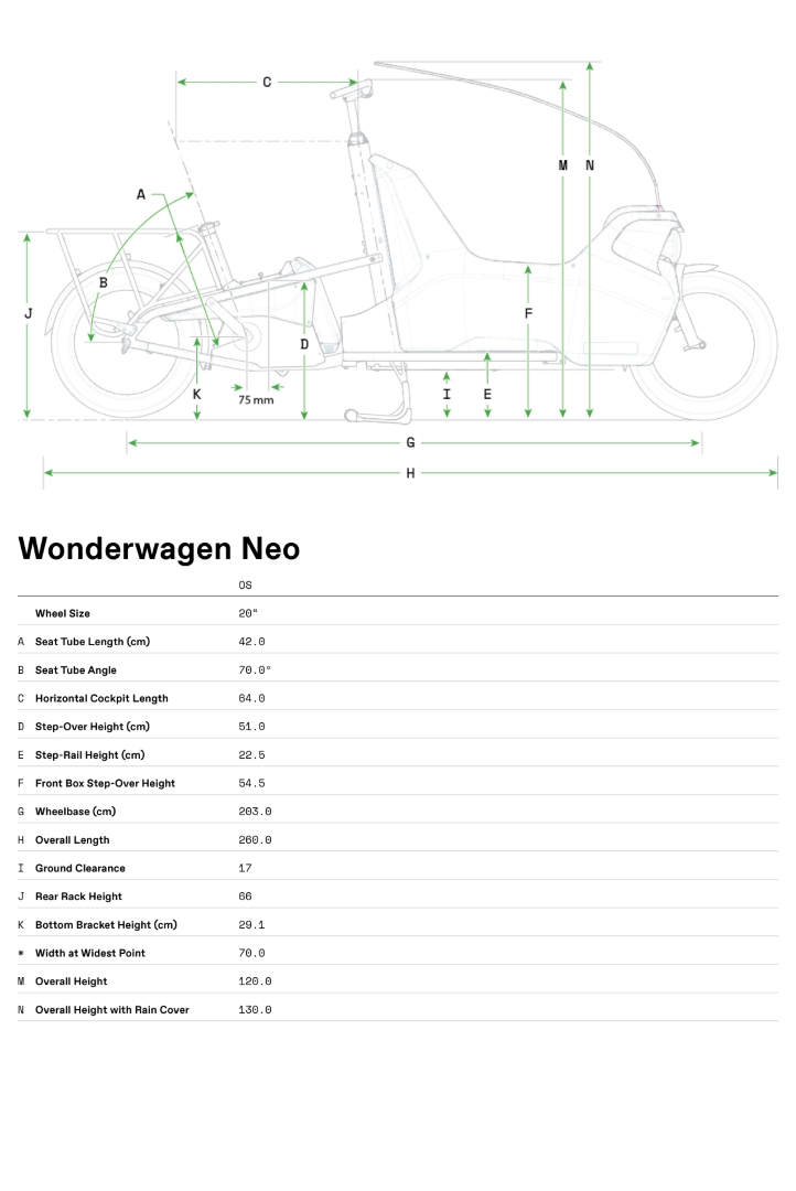 Geometrie Wonderwagen Neo 2