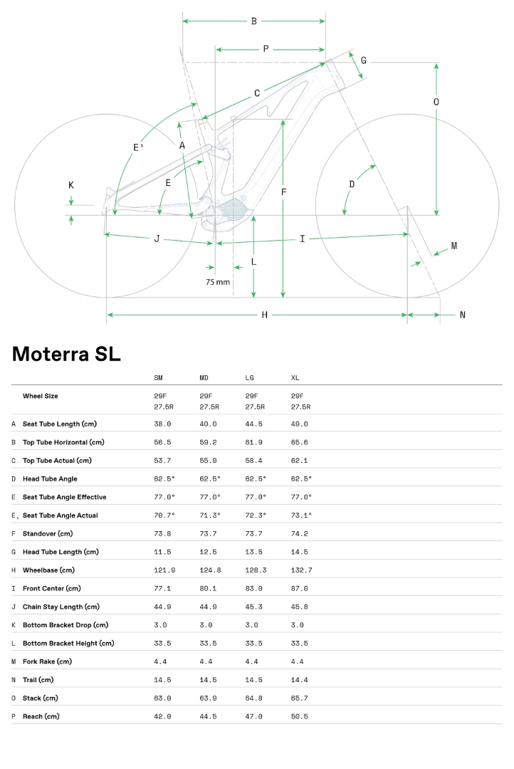 Geometrie Moterra SL LAB71