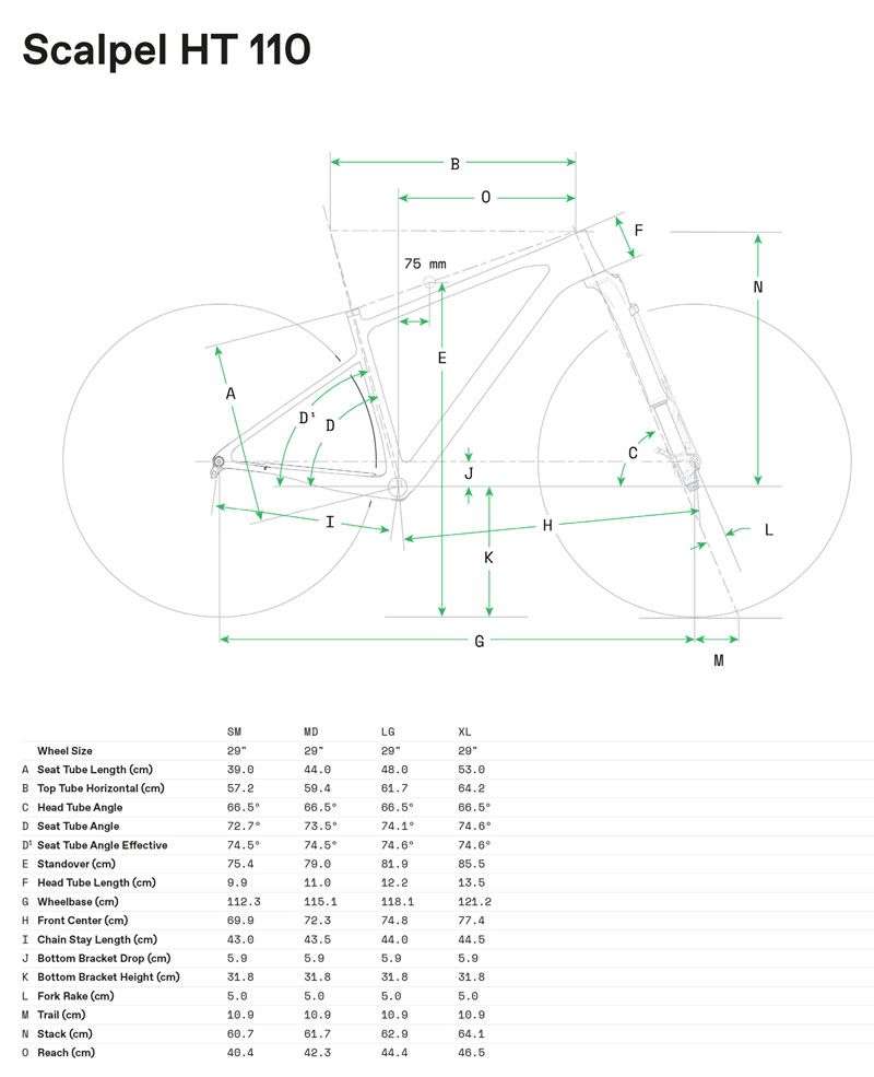 Geometrie