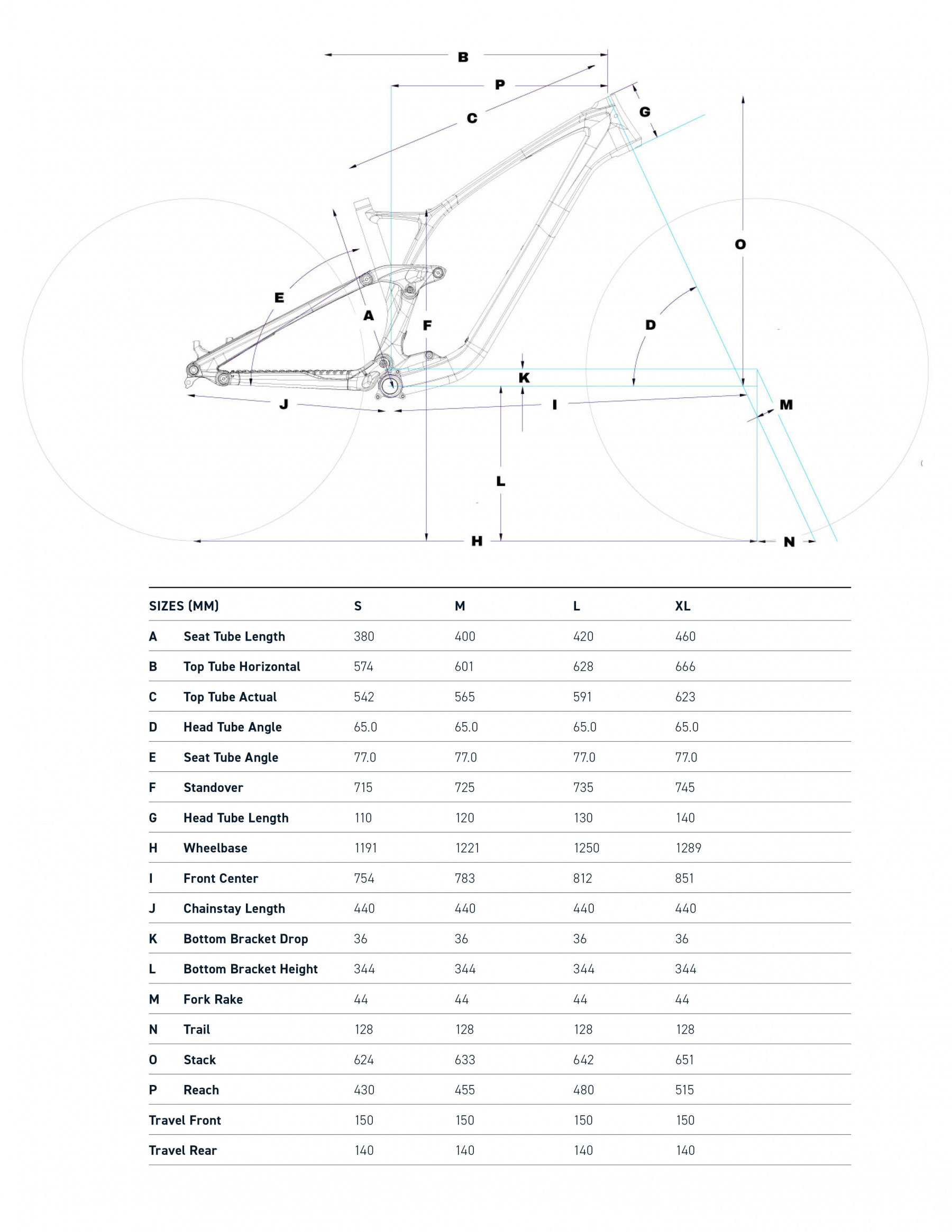 GT Sensor Carbon Pro LE geometrie