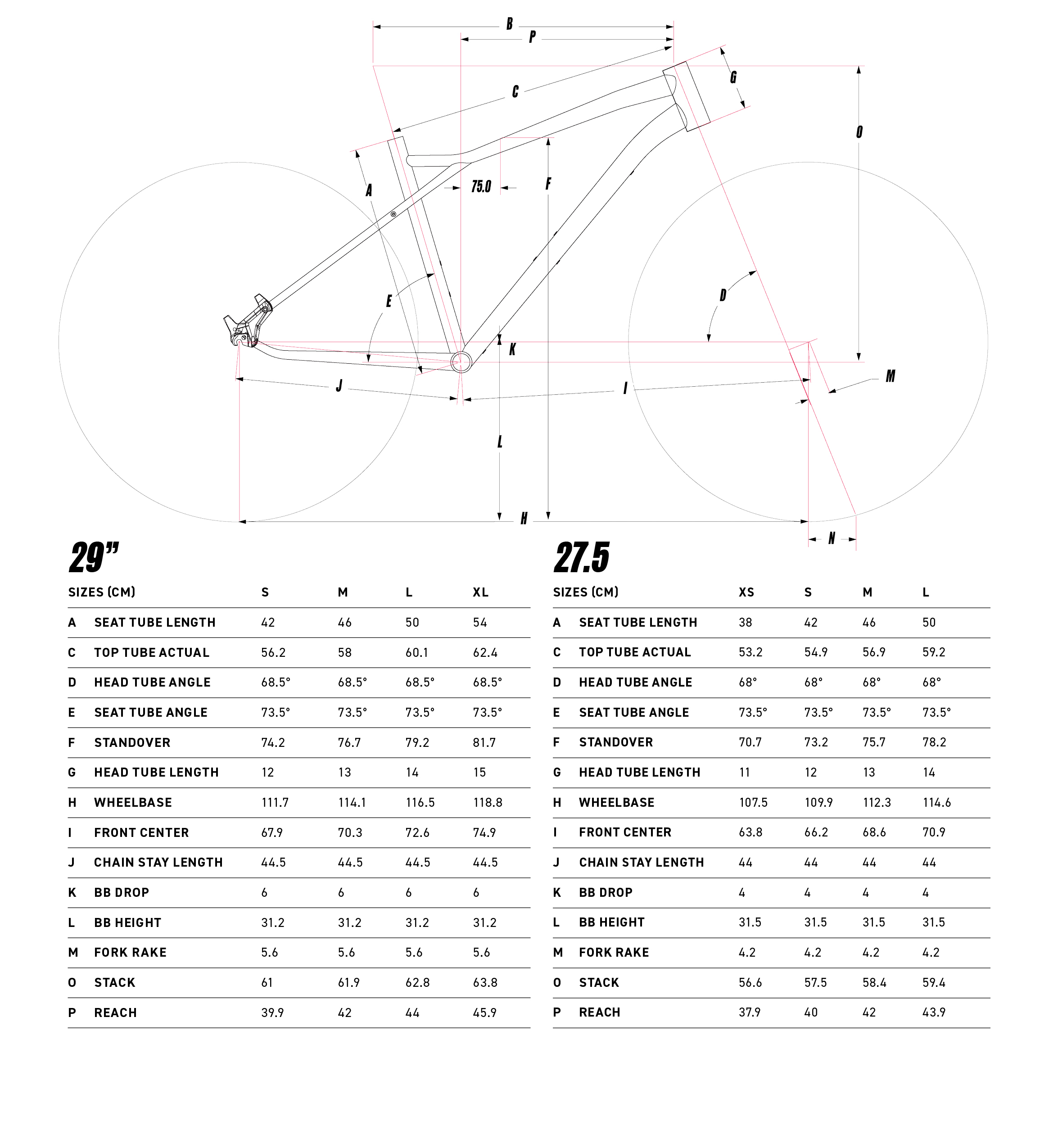 GT Avalanche Comp geometrie