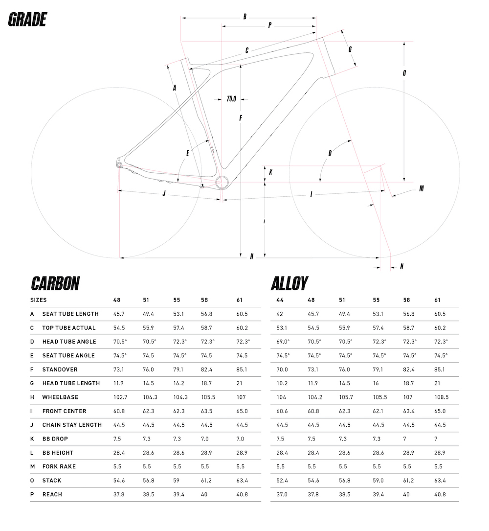 GT Grade Elite geometrie