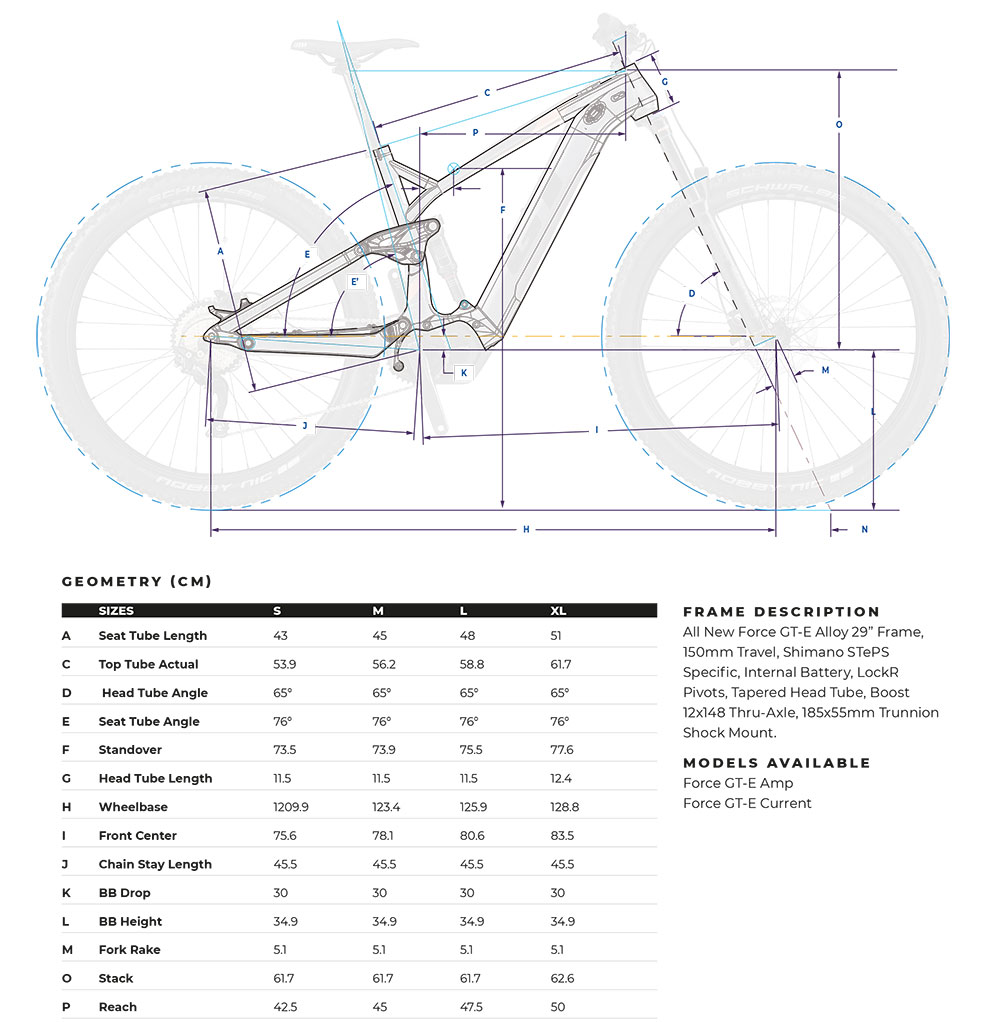 GT eForce Current geometrie