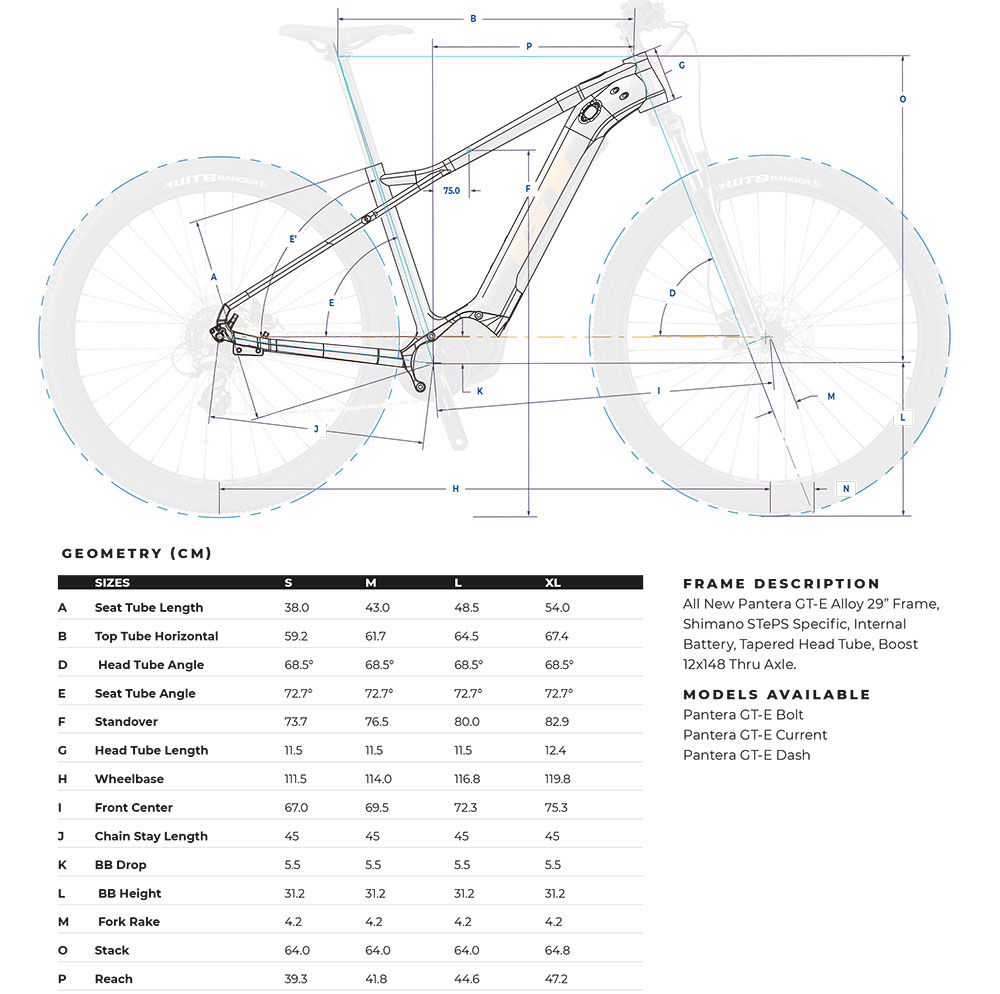 GT ePantera Current geometrie