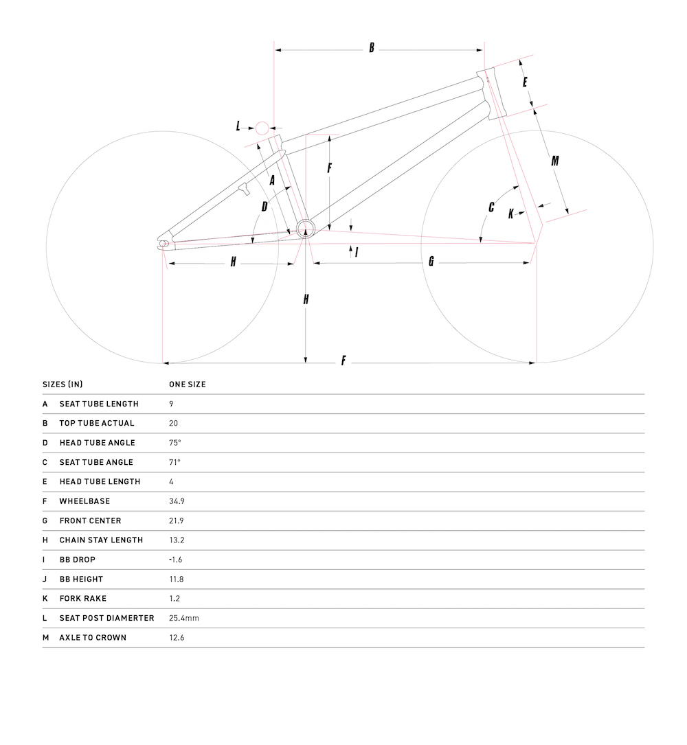 GT Air geometrie