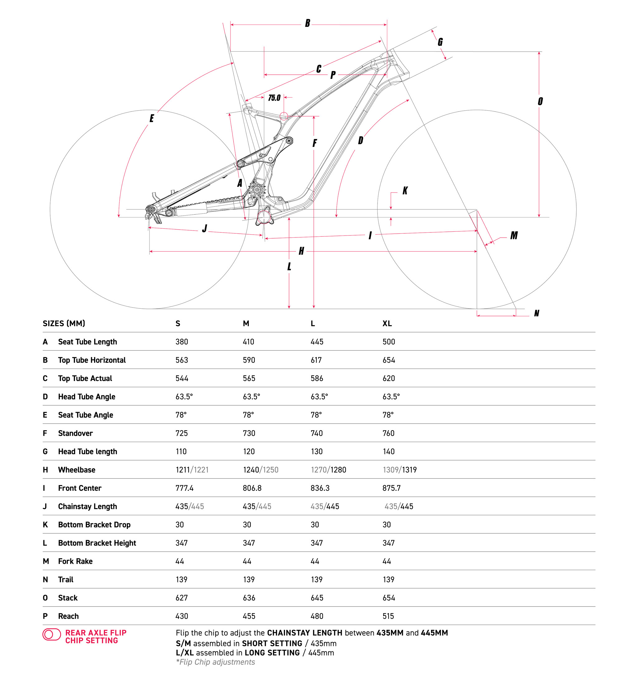 GT Force Carbon Pro LE geometrie