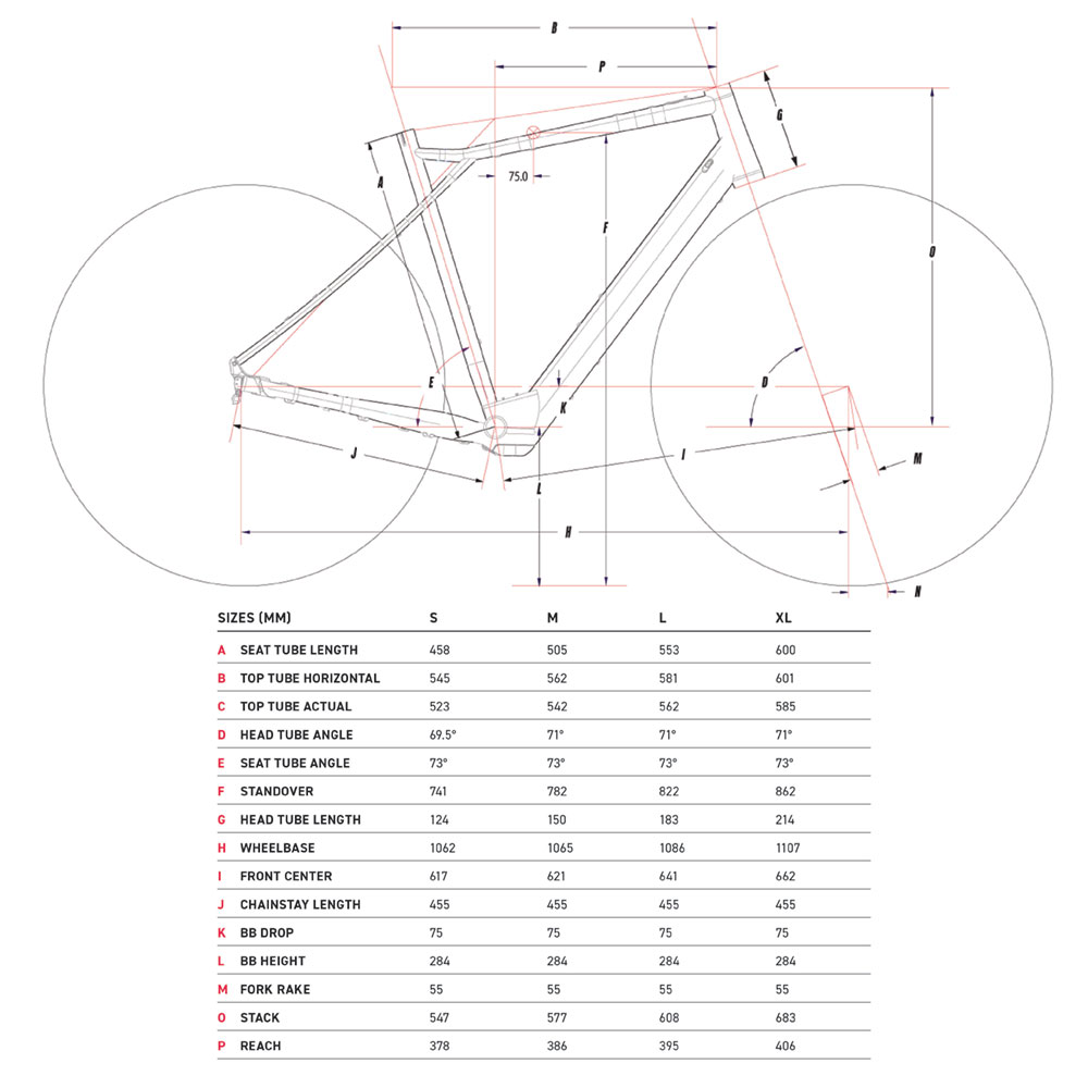 GT eGrade Bolt geometrie