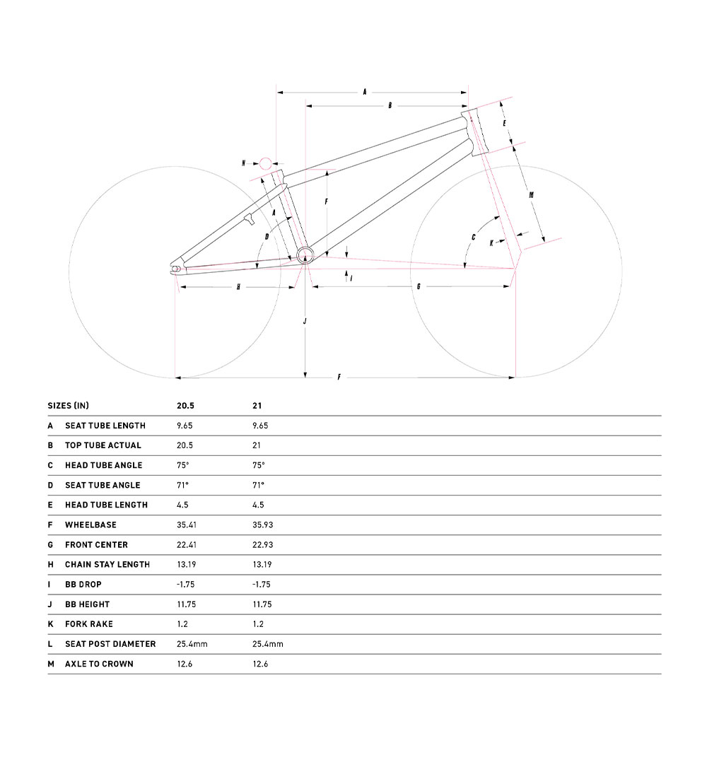 GT Performer 20.5 Kachinsky geometrie