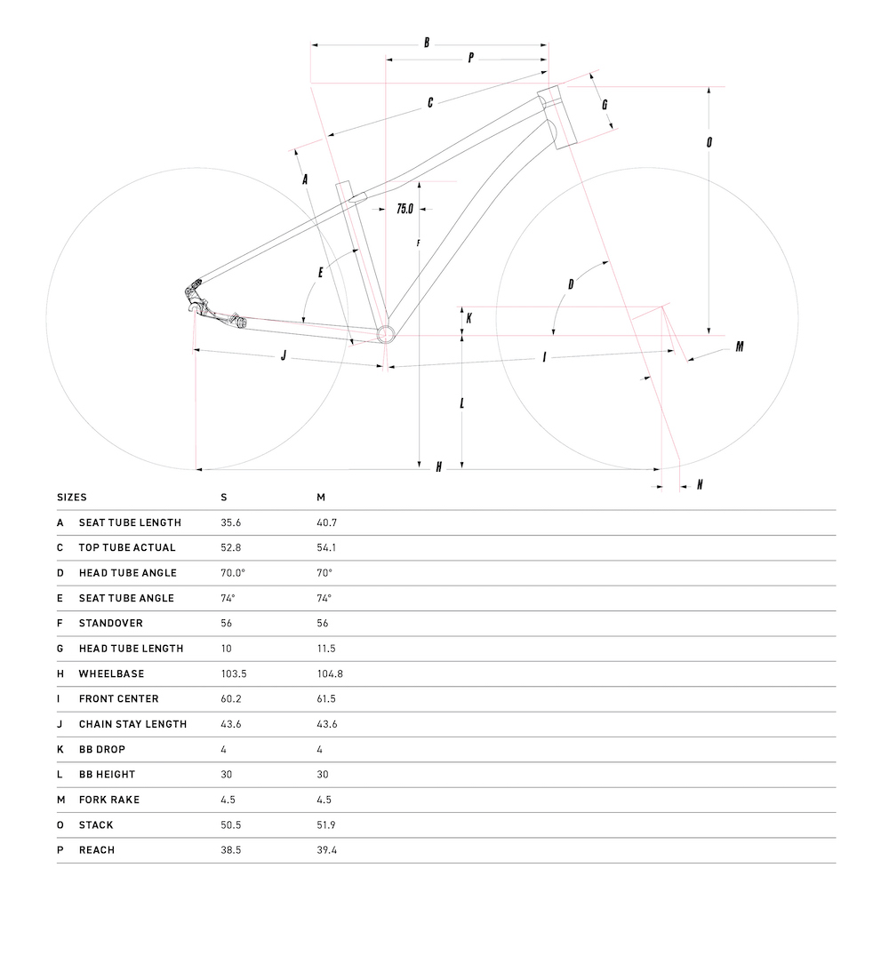 GT Geometrie