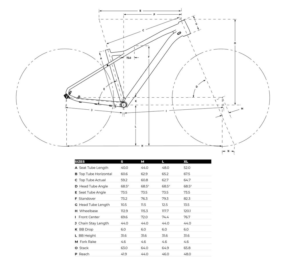 GT Geometrie