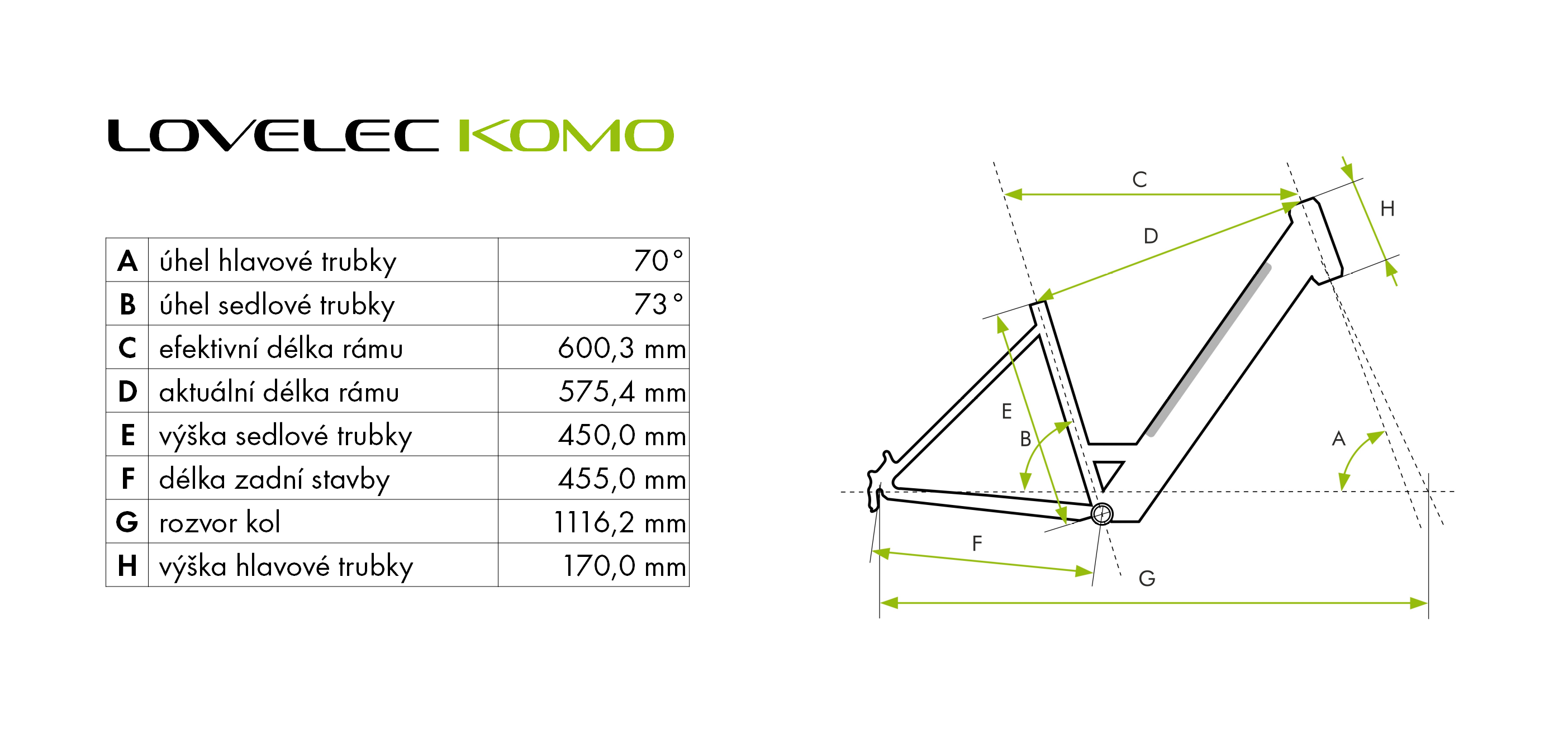 Lovelec Komo 2022