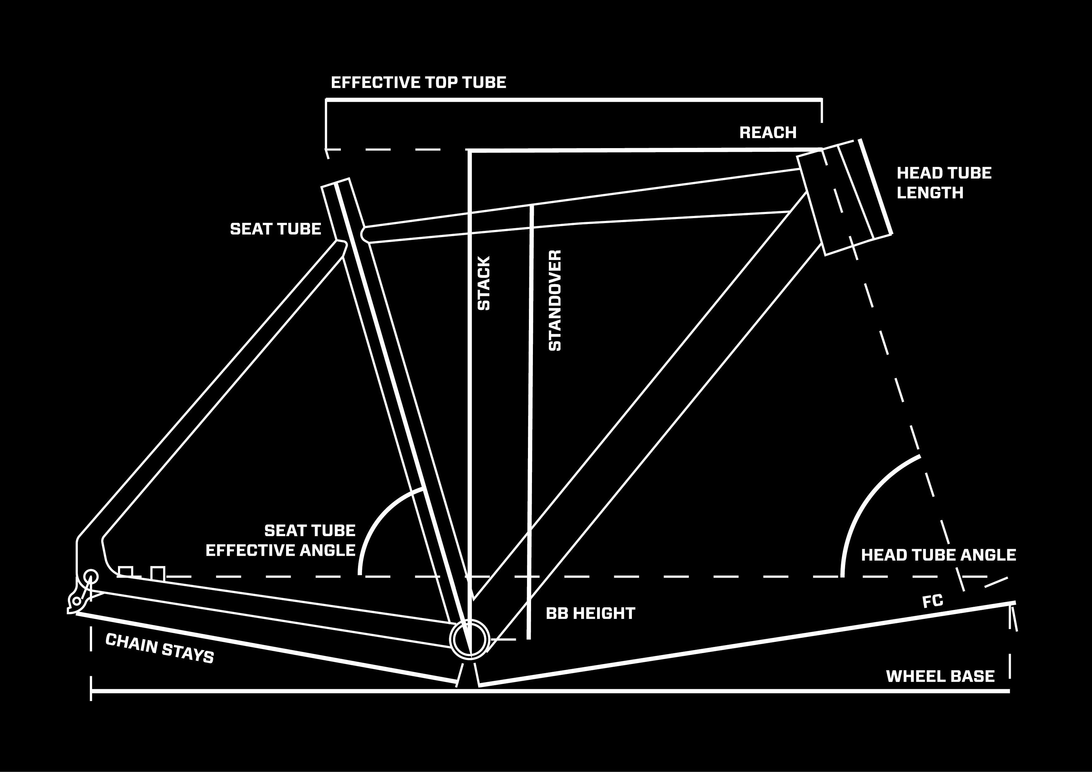 Geometrie NS Bikes RAG+ 3