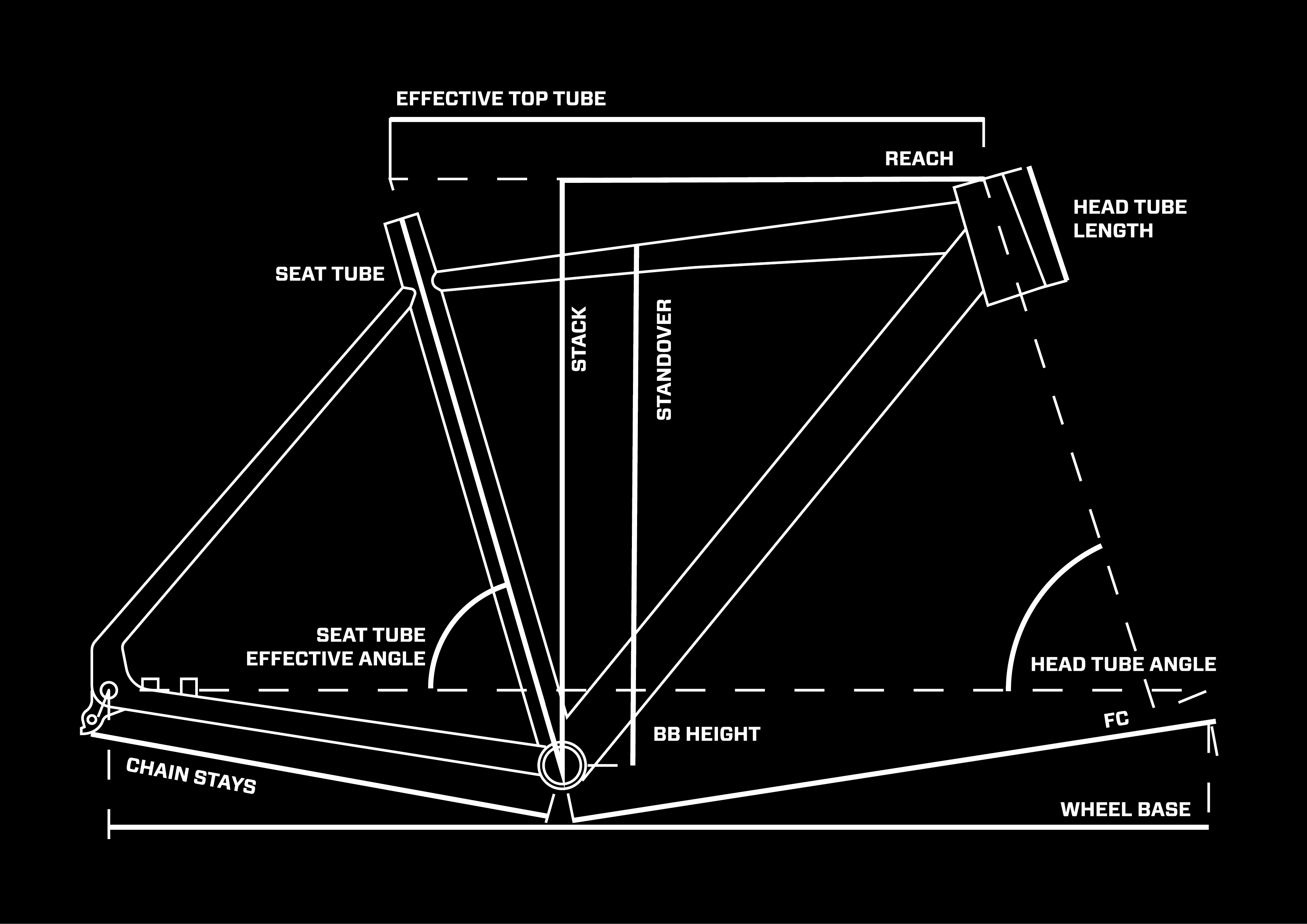 Geometrie NS Bikes Rag + 2