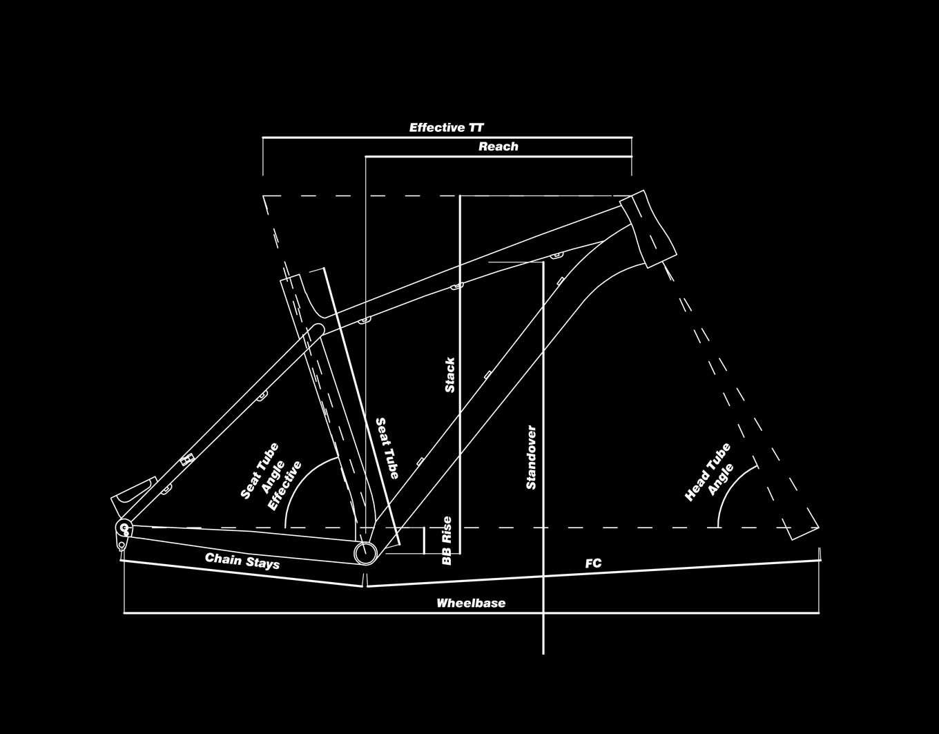 Geometrie NS Bikes Eccentric Cromo