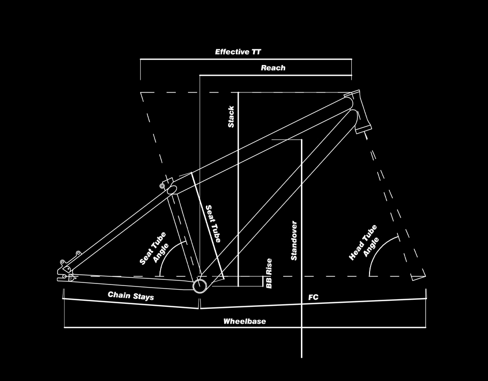 Geometrie NS Bikes Rag + 2