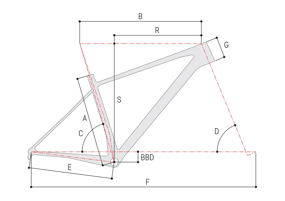 Geometrie Superior XP 909